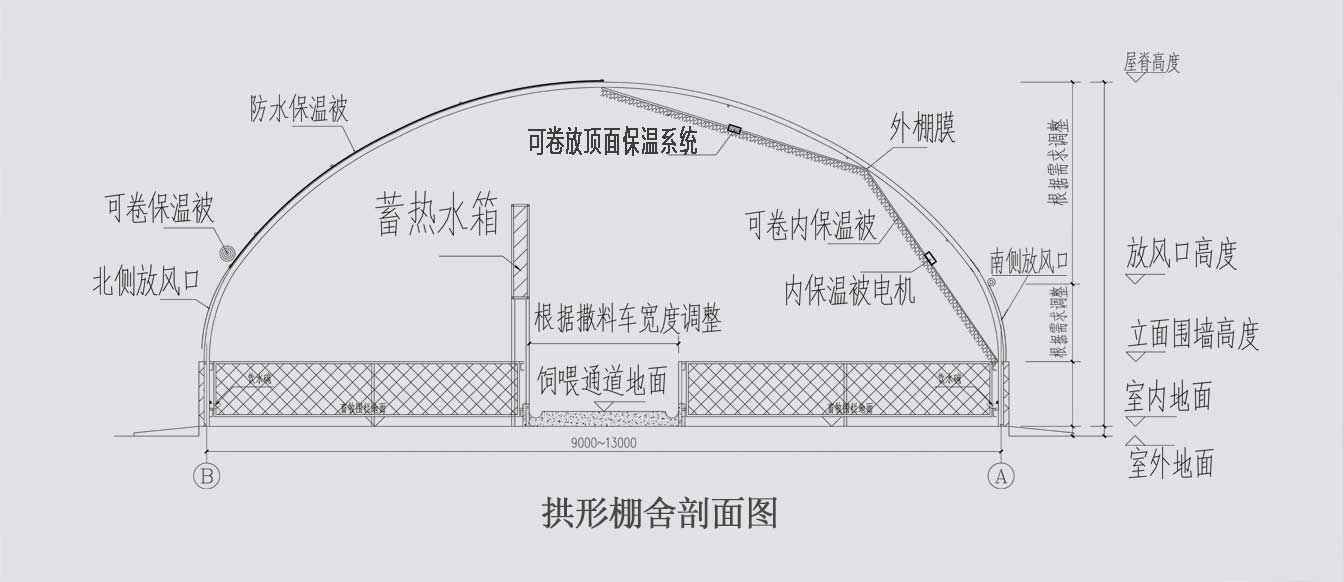 新型冬暖夏涼裝配式畜牧拱形棚舍_09.jpg 新型冬暖夏涼裝配式畜牧拱形棚舍_09.jpg