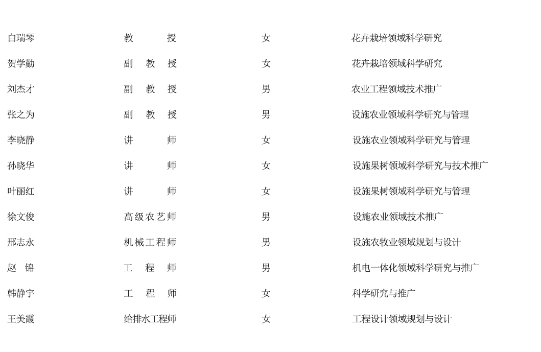 技術人才團隊2026_05.jpg